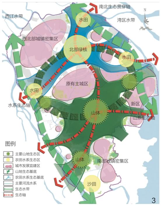 图3 城市理想景观生态安全格局示意图