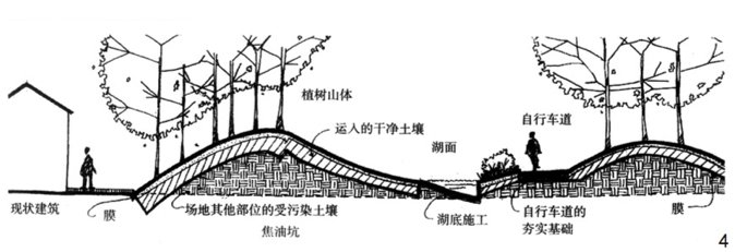 图4 与污染土壤治理相结合的景观地形塑造[7]