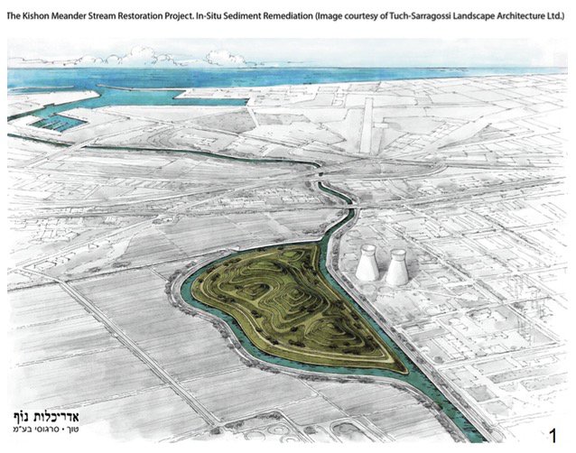 图1 基顺河流修复项目。一个重污染的河流被清淤、修复后改造成一个公园