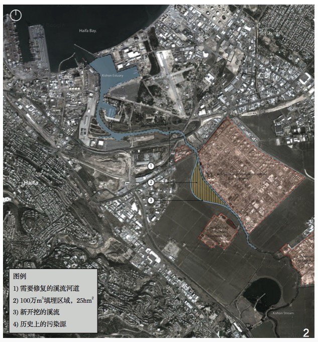 图2 基顺河流修复总平面图,场地区域环境和污染源(作者提供)