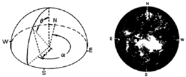 图1 半球摄影可视范围示意图(引自hemiview用户手册) Fig. 1 The sketch of the visible vision of hemispherical photography (quote from the hemiview user manual) 